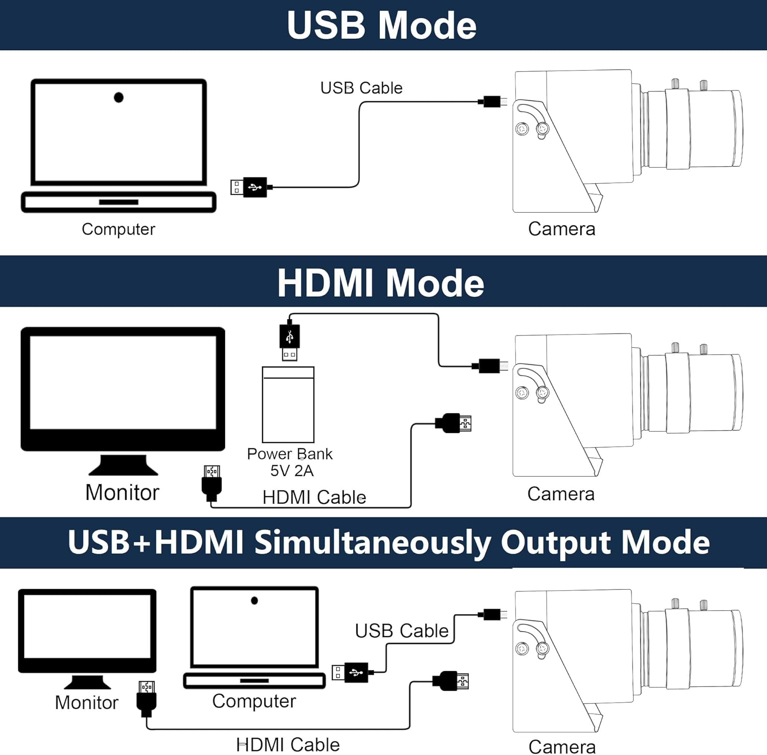 Caméra ELP 4K 30fps HDMI USB2. - Webcam 4K avis et prix