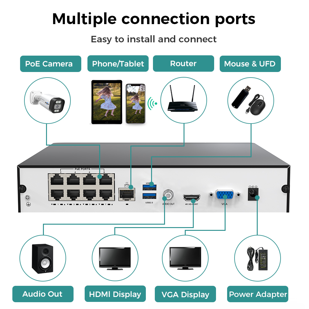 Hiseeu 8CH 4K PoE NVR réseau e - Webcam 4K avis et prix