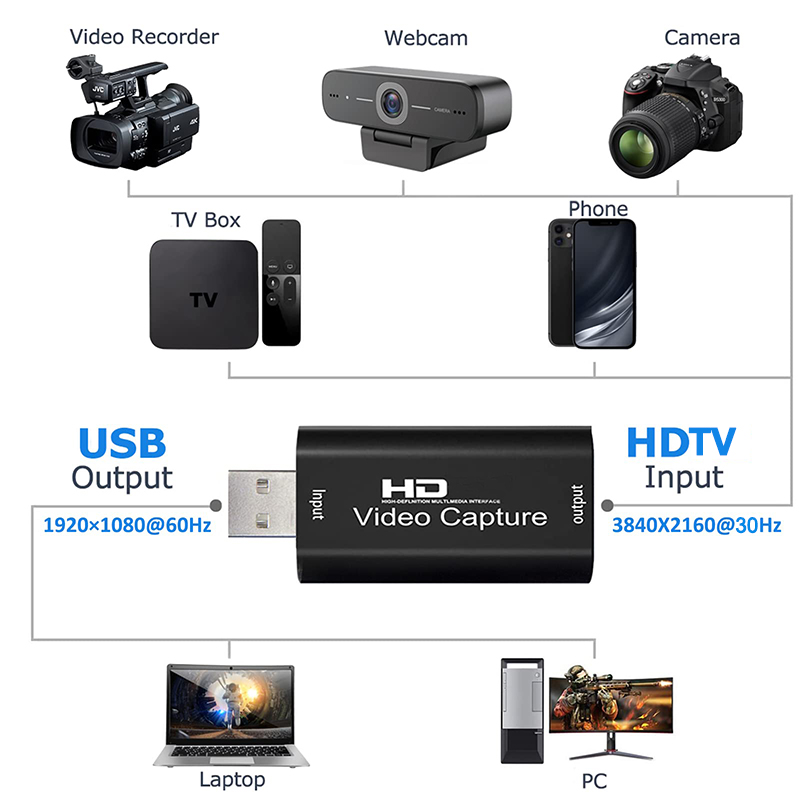 Carte d'acquisition vidéo USB  - Pc Gaming Games avis et prix