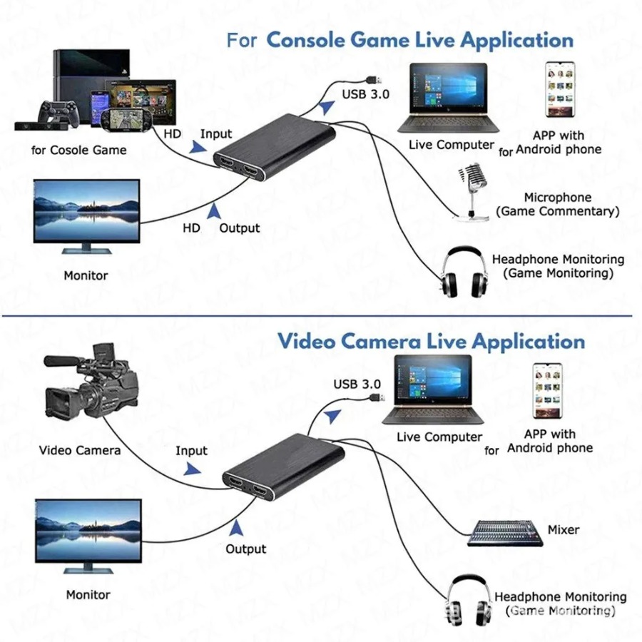 Carte d'acquisition vidéo 4K U - Pc Gaming Games avis et prix