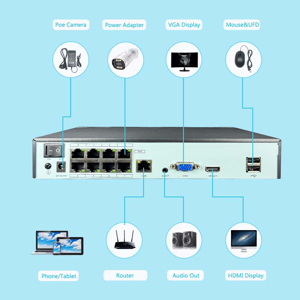 NVR 4K 10CH 4/8 ports POE pour - Webcam 4K avis et prix