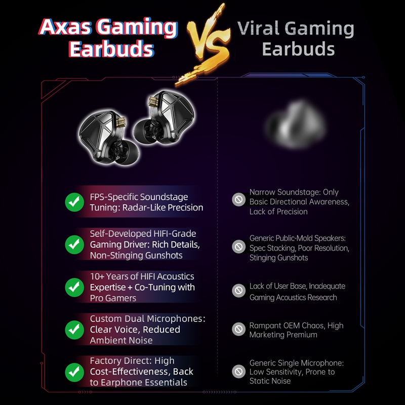    Écouteurs intra-auriculair - Pc Gaming Earphones avis et prix